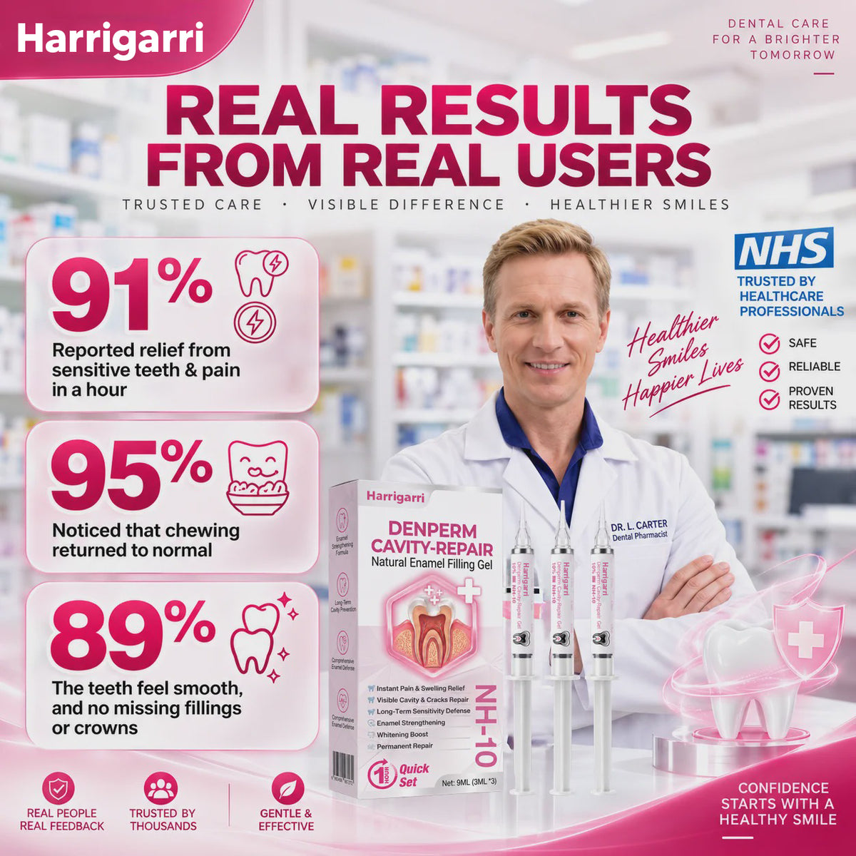 Harrigarri DenPerm Enamel Repair Gel – Helps Strengthen Enamel & Reduce Tooth Sensitivity